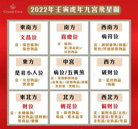 2022年九宮飛星圖